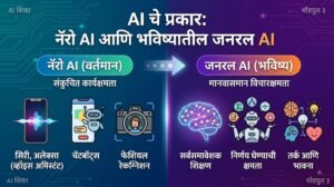 AI चे प्रकार: नॅरो AI आणि जनरल AI मधील फरक | Types of AI in Marathi